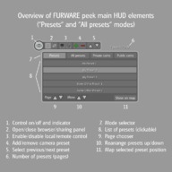 Presets